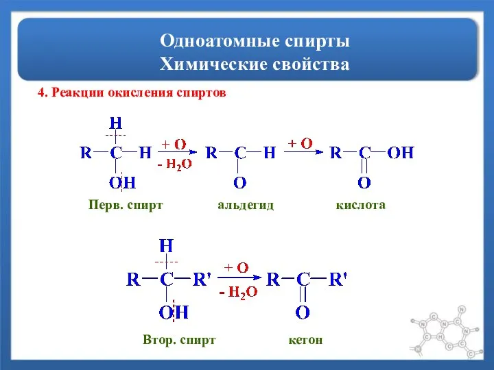 Одноатомные спирты Химические свойства 4. Реакции окисления спиртов Перв. спирт альдегид кислота Втор. спирт кетон