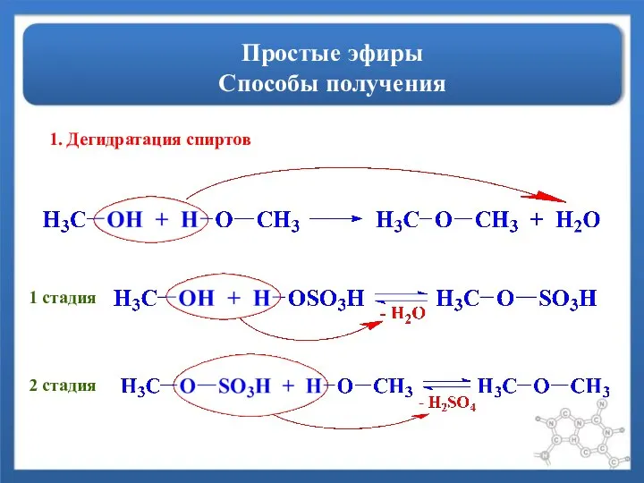 Простые эфиры Способы получения 2 стадия 1 стадия 1. Дегидратация спиртов