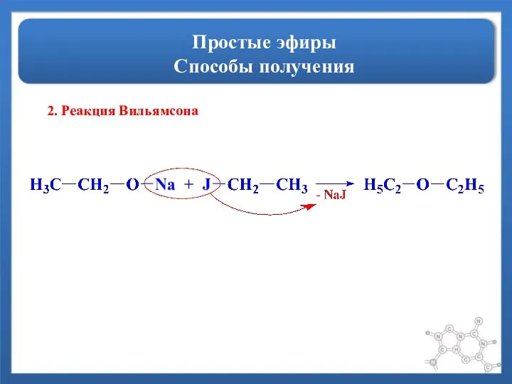 Простые эфиры Способы получения 2. Реакция Вильямсона