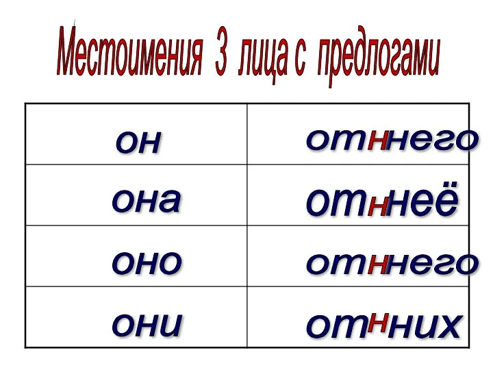 Местоимения 3 лица с предлогами он от него она от неё