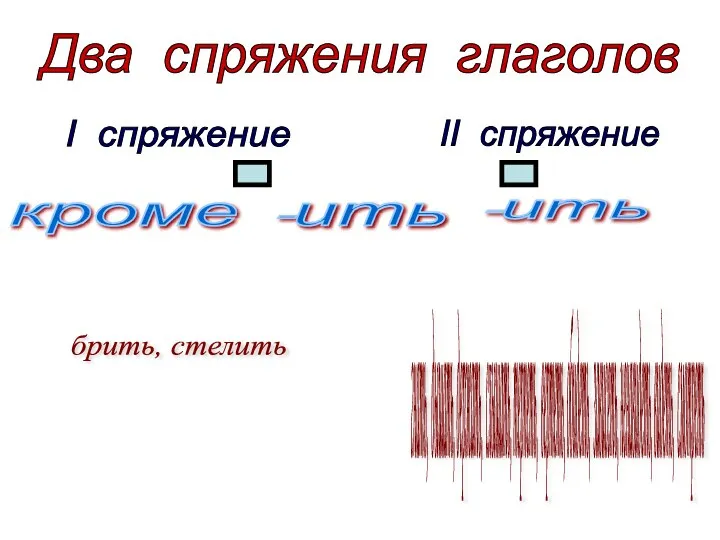 Два спряжения глаголов I спряжение II спряжение -ить кроме -ить брить,