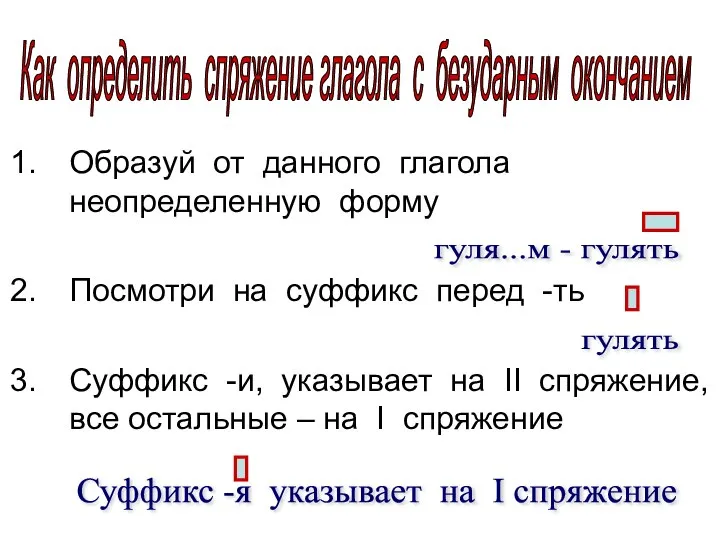 Образуй от данного глагола неопределенную форму Посмотри на суффикс перед -ть