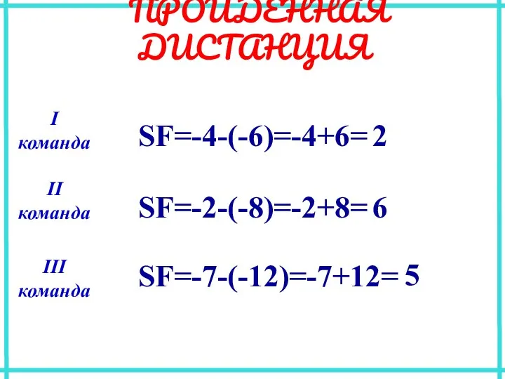 ПРОЙДЕННАЯ ДИСТАНЦИЯ I команда II команда III команда SF=-4-(-6)=-4+6= SF=-2-(-8)=-2+8= SF=-7-(-12)=-7+12= 2 6 5