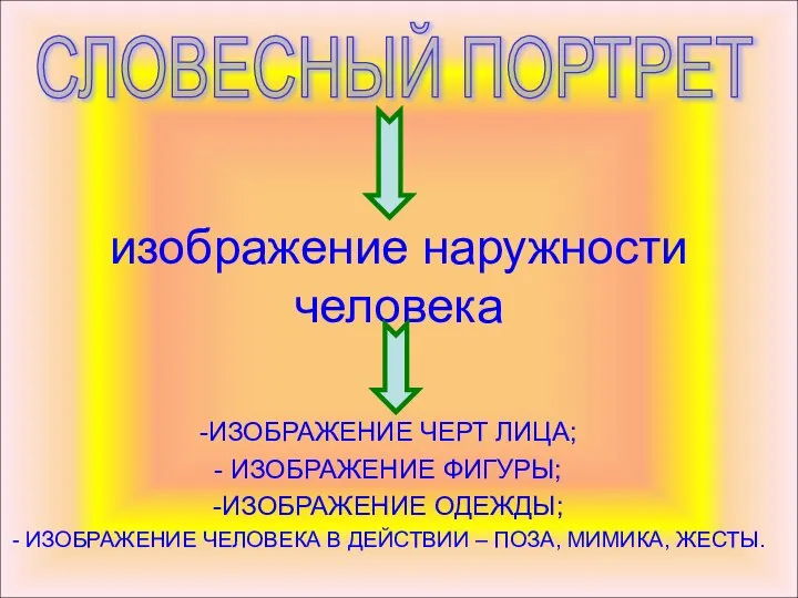 СЛОВЕСНЫЙ ПОРТРЕТ изображение наружности человека ИЗОБРАЖЕНИЕ ЧЕРТ ЛИЦА; ИЗОБРАЖЕНИЕ ФИГУРЫ; ИЗОБРАЖЕНИЕ