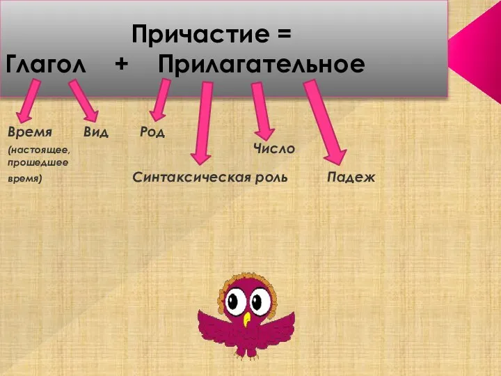 Причастие = Глагол + Прилагательное Время Вид Род (настоящее, Число прошедшее время) Синтаксическая роль Падеж