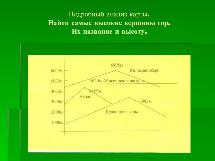 Подробный анализ карты. Найти самые высокие вершины гор. Их название и высоту.