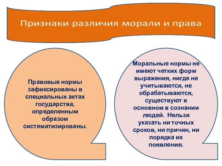 Правовые нормы зафиксированы в специальных актах государства, определенным образом систематизированы. Моральные