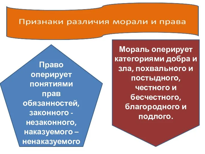 Право оперирует понятиями прав обязанностей, законного - незаконного, наказуемого – ненаказуемого.