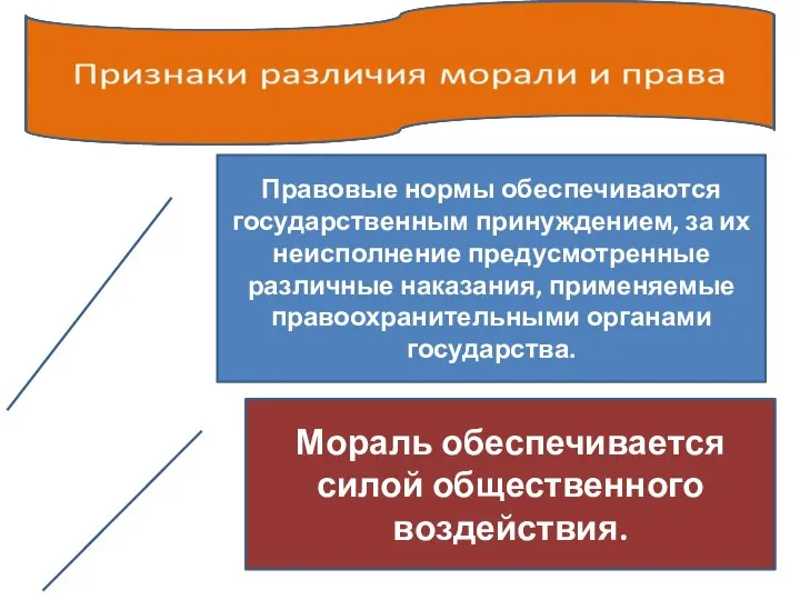 Правовые нормы обеспечиваются государственным принуждением, за их неисполнение предусмотренные различные наказания,