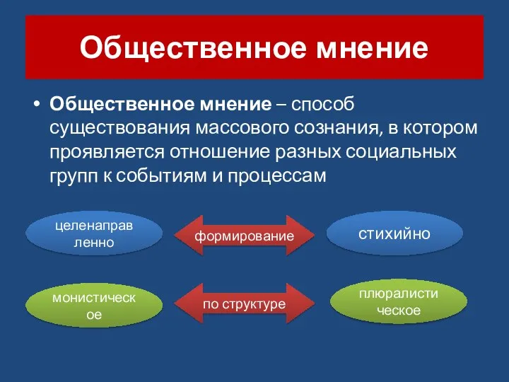 Общественное мнение Общественное мнение – способ существования массового сознания, в котором