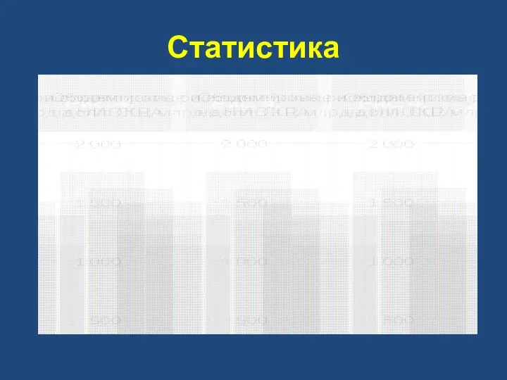 Статистика