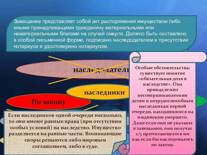 Переход прав и обязанностей (!!!) умершего лица к его наследникам в