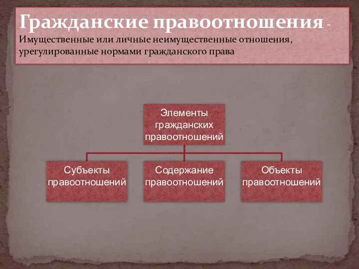 Гражданские правоотношения - Имущественные или личные неимущественные отношения, урегулированные нормами гражданского права