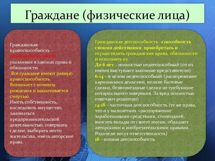 Граждане (физические лица) Гражданская правоспособность – возможность иметь указанные в законах