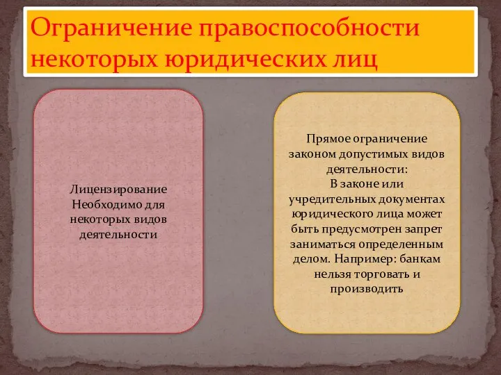 Ограничение правоспособности некоторых юридических лиц Лицензирование Необходимо для некоторых видов деятельности