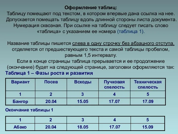 Оформление таблиц: Таблицу помещают под текстом, в котором впервые дана ссылка