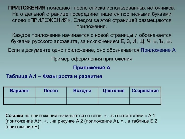 ПРИЛОЖЕНИЯ помещают после списка использованных источников. На отдельной странице посередине пишется