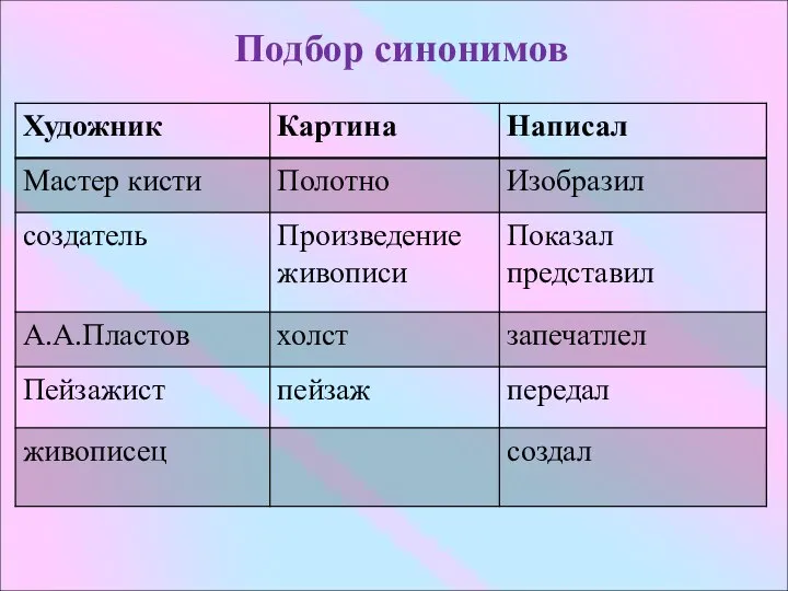 Подбор синонимов