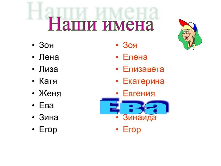 Наши имена Зоя Лена Лиза Катя Женя Ева Зина Егор Зоя