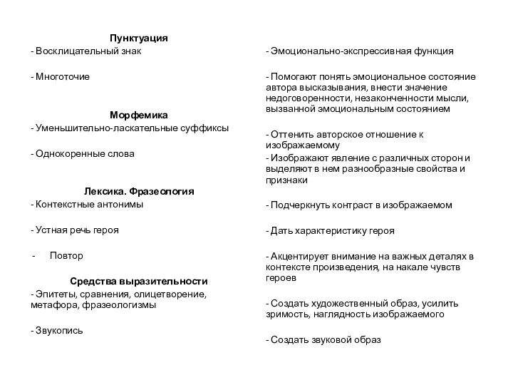 Пунктуация - Восклицательный знак - Многоточие Морфемика - Уменьшительно-ласкательные суффиксы -