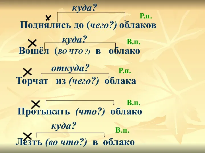 Вошёл (ВО ЧТО ?) в облако Торчат из (чего?) облака Протыкать