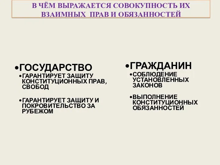 В ЧЁМ ВЫРАЖАЕТСЯ СОВОКУПНОСТЬ ИХ ВЗАИМНЫХ ПРАВ И ОБЯЗАННОСТЕЙ ГОСУДАРСТВО ГАРАНТИРУЕТ