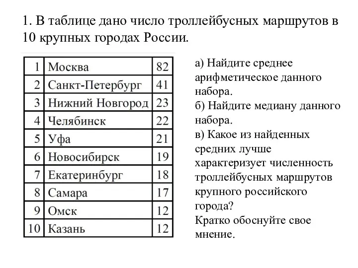 1. В таблице дано число троллейбусных маршрутов в 10 крупных городах