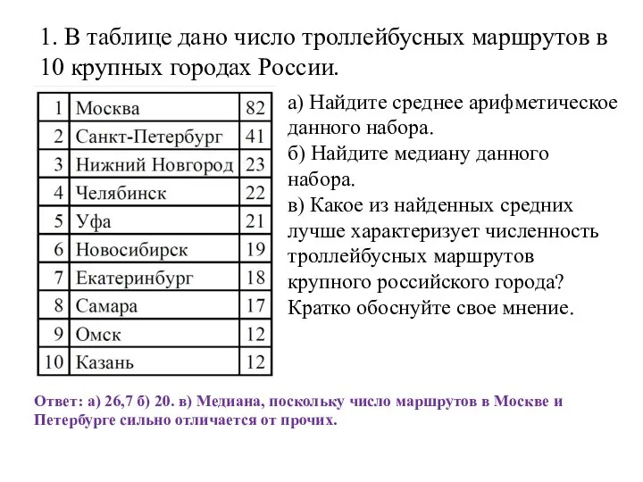 1. В таблице дано число троллейбусных маршрутов в 10 крупных городах