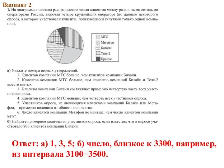 2013Вар.1 Вариант 2 Ответ: а) 1, 3, 5; б) число, близкое