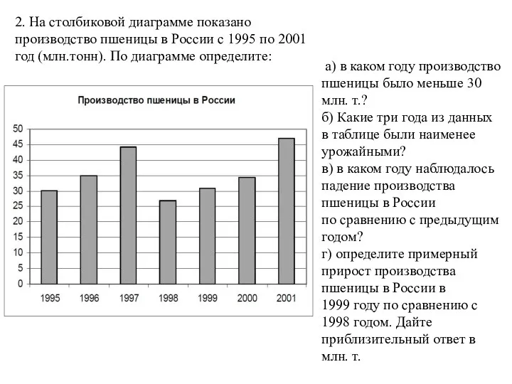 2. На столбиковой диаграмме показано производство пшеницы в России с 1995