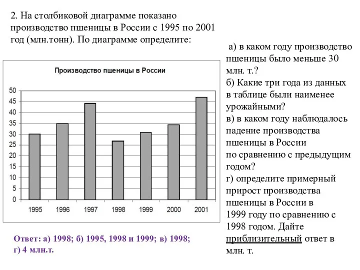 2. На столбиковой диаграмме показано производство пшеницы в России с 1995