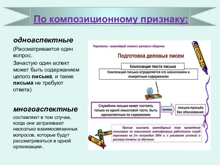 По композиционному признаку: одноаспектные (Рассматривается один вопрос. Зачастую один аспект может