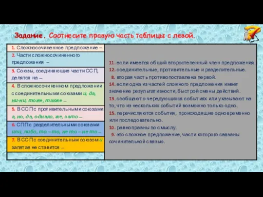 Соотнесите правую часть таблицы с левой. Задание.