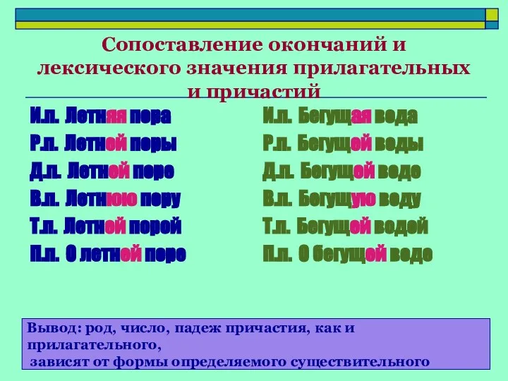 Сопоставление окончаний и лексического значения прилагательных и причастий И.п. Летняя пора