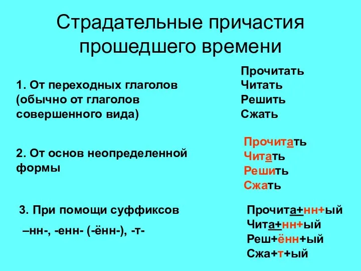 Страдательные причастия прошедшего времени 1. От переходных глаголов (обычно от глаголов