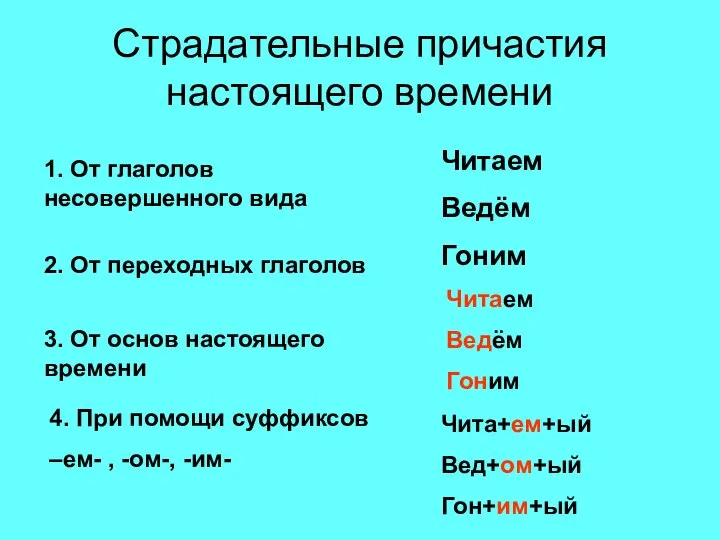 Страдательные причастия настоящего времени 1. От глаголов несовершенного вида 2. От