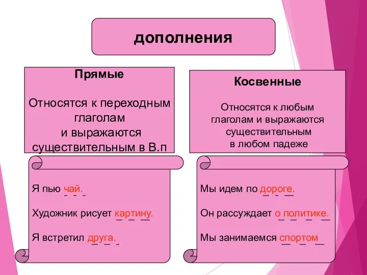 дополнения Прямые Относятся к переходным глаголам и выражаются существительным в В.п