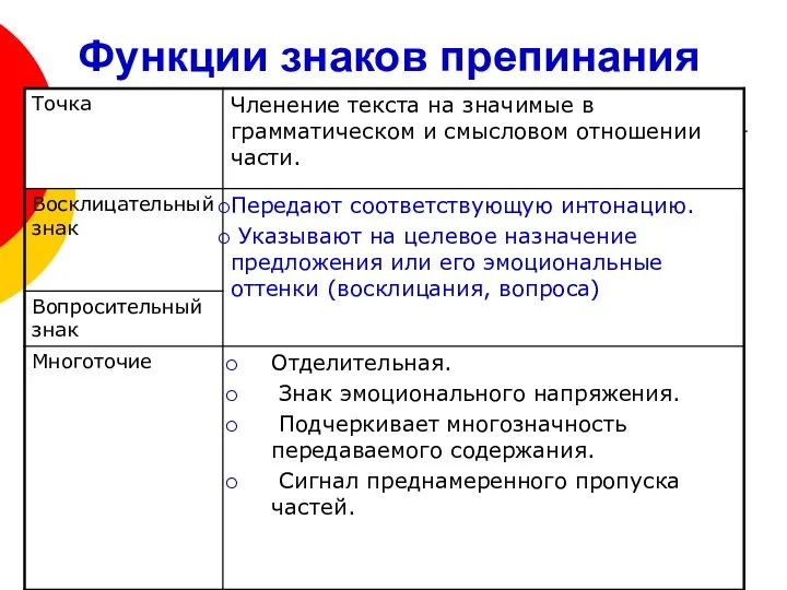 Функции знаков препинания