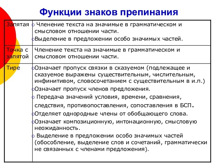 Функции знаков препинания