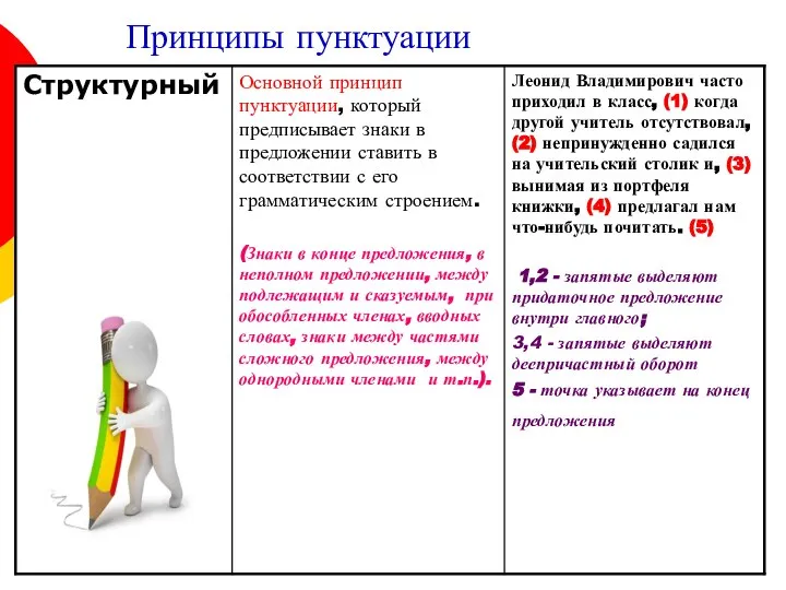 Принципы пунктуации