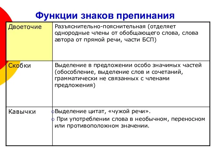 Функции знаков препинания