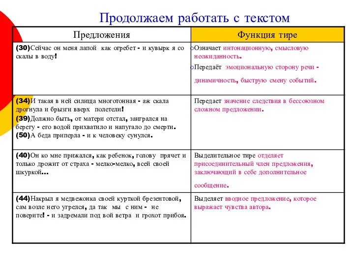 Продолжаем работать с текстом