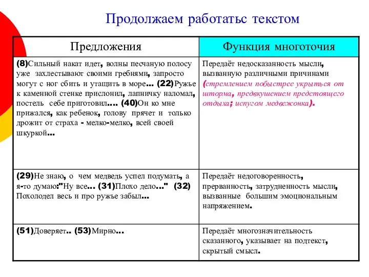 Продолжаем работатьс текстом