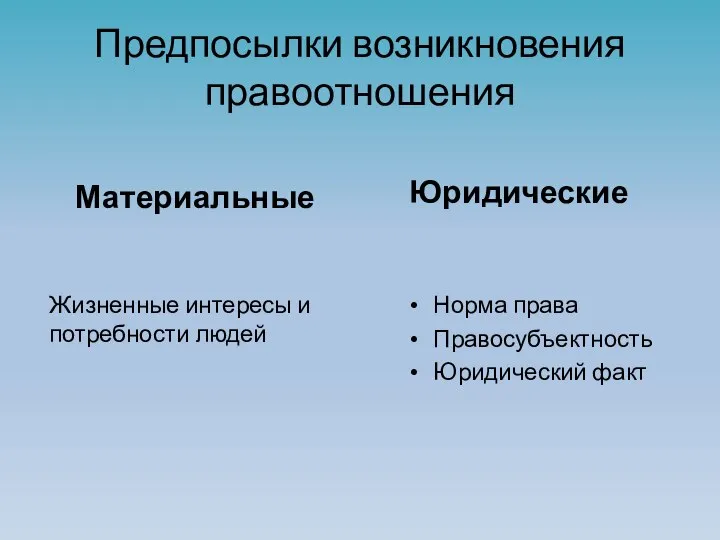 Предпосылки возникновения правоотношения Материальные Жизненные интересы и потребности людей Юридические Норма права Правосубъектность Юридический факт