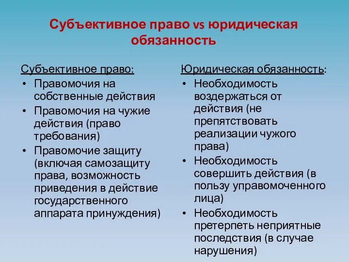 Субъективное право vs юридическая обязанность Субъективное право: Правомочия на собственные действия