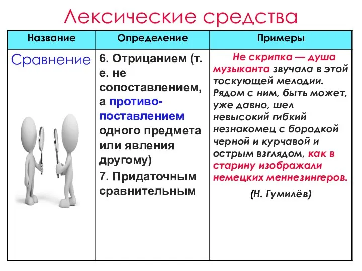 Лексические средства