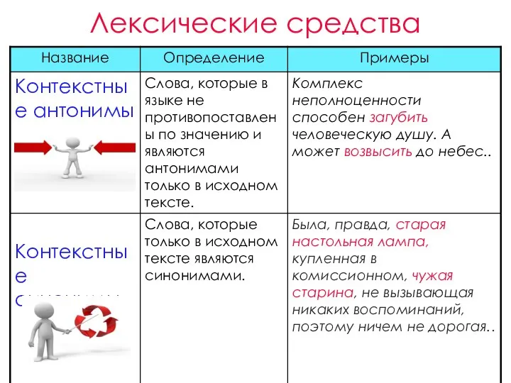 Лексические средства