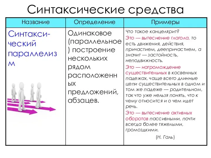 Синтаксические средства