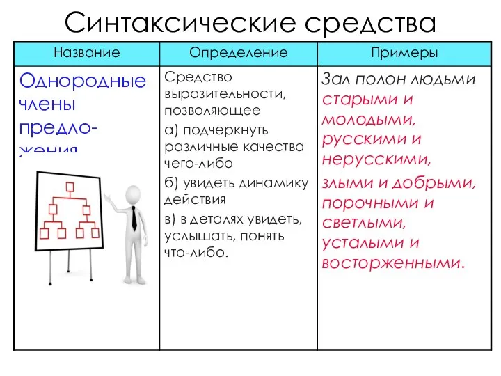 Синтаксические средства