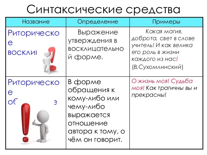 Синтаксические средства